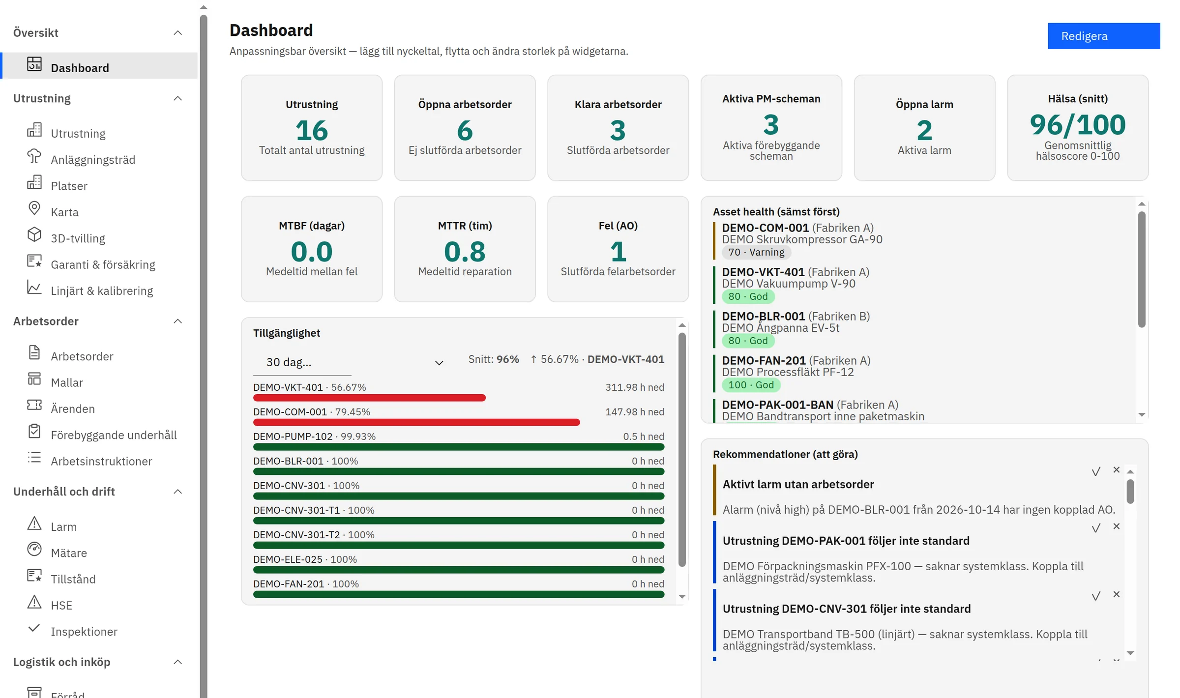 OSMAINT dashboard with asset count, open work orders, PM schedules, alarms, average asset health, availability per asset and recommended actions