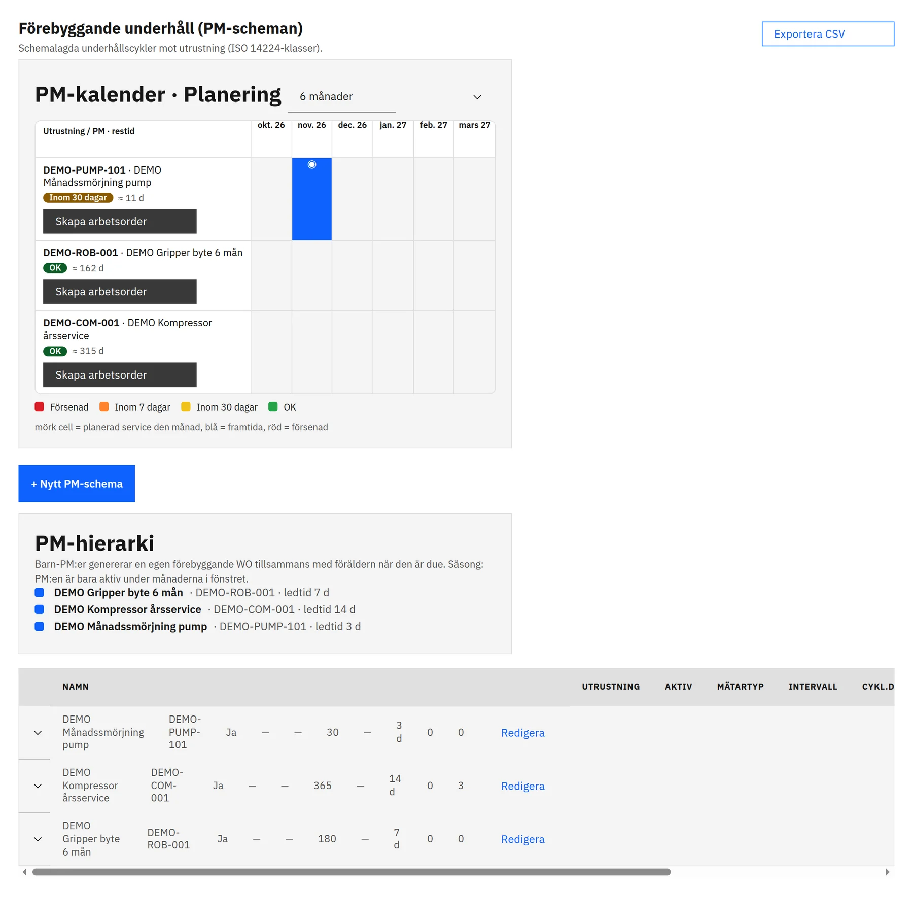 PM calendar over six months with status per schedule and a PM hierarchy