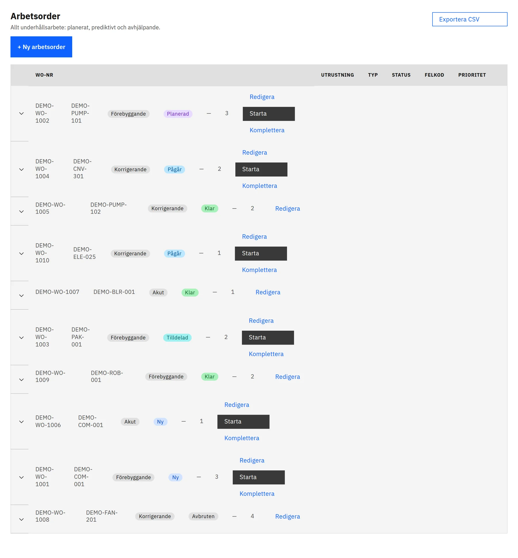 Work order list with order number, asset, type, status, failure code and priority